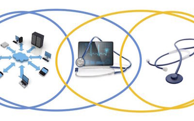 Un graphique décrivant le lien entre la technologie numérique et les applications médicales (Crédit :  VLX Ventures)