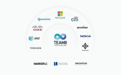 Illustration des investisseurs de Team8, en janvier 2017 (Autorisation)