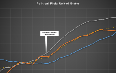 Un graphique du risque politique par GeoQuant 
 (Autorisation)