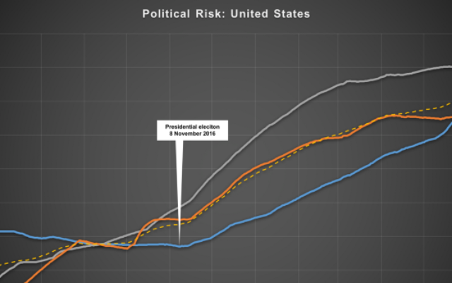 Un graphique du risque politique par GeoQuant 
 (Autorisation)