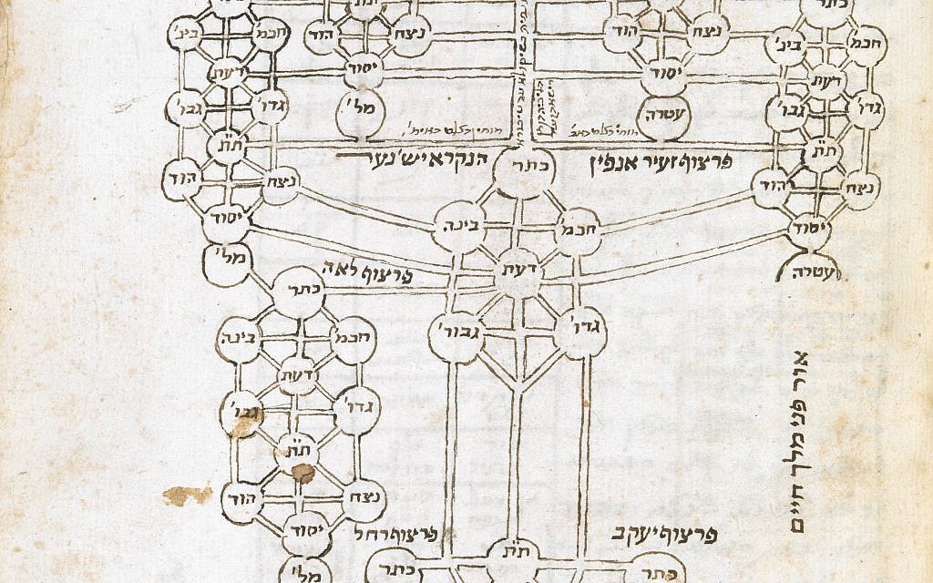 Un diagramme en forme d'arbre pour visualiser certaines des théories kabbalistiques complexes de Rabbi Isaac Luria, d'Otsrot Hayim dans un traité de Hayim Vital, avec des ajouts d'autres kabbalistes, Italie 17e siècle. (Crédit : autorisation de la British Library)