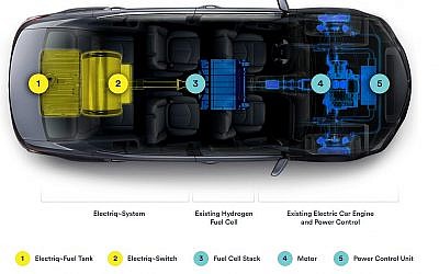 Illustration du fonctionnement des voitures avec le carburant à base d'eau d'Electriq~Global. (Crédit : autorisation)