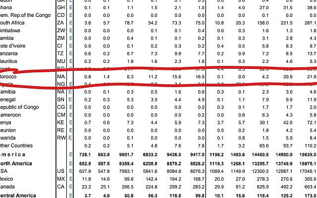 Chiffes de l'import-export israélo-marocain extrait du rapport annuel du Bureau des statistiques israéliens (Crédit : capture d'écran CBS.co.il) Chiffes de l'import-export israélo-marocain extrait du rapport annuel du Bureau des statistiques israéliens (Crédit : capture d'écran CBS.co.il)