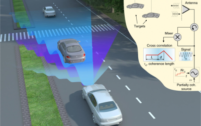 Une image du schéma représentant le nouveau radar de chercheurs de l’université de Tel-Aviv. (Crédit photo : université de Tel Aviv / Nature Communications)