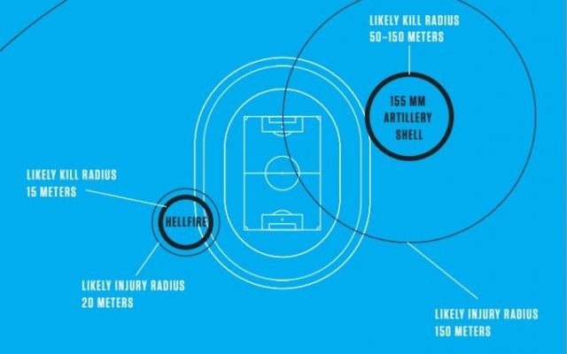 Une infographie publiée par le Conseil des droits humains de l'ONU montre les impacts de munitions de Tsahal guidées et non guidées utilisés pendant la guerre dans la bande de Gaza à l'été 2014. Une infographie publiée par le Conseil des droits humains de l'ONU montre les impacts de munitions de Tsahal guidées et non guidées utilisés pendant la guerre dans la bande de Gaza à l'été 2014.