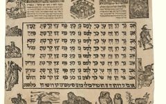 Support mural destiné à l'apprentissage de l'hébreu imprimé à Francfort en Allemagne, 1650 (Crédit: Bibliothèque nationale israélienne)