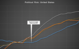 Un graphique du risque politique par GeoQuant 
 (Autorisation)