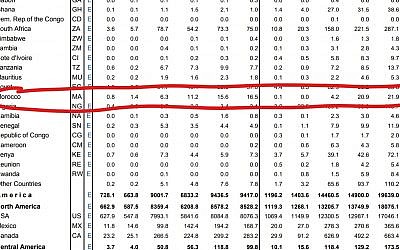 Chiffes de l'import-export israélo-marocain extrait du rapport annuel du Bureau des statistiques israéliens (Crédit : capture d'écran CBS.co.il)