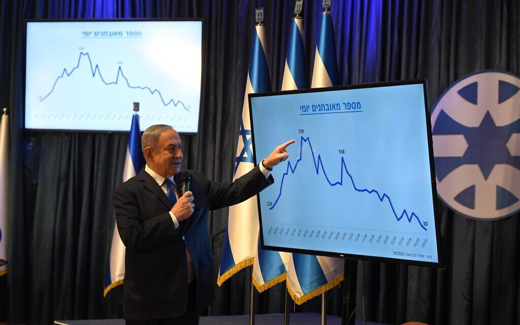 Devant un graphique montrant le déclin des nouveaux cas de COVID-19 ces dernières semaines, le Premier ministre Benjamin Netanyahu annonce l'assouplissement de nombreuses restrictions en matière de confinement, lors d'une conférence de presse à Jérusalem, le 4 mai 2020. (GPO) Devant un graphique montrant le déclin des nouveaux cas de COVID-19 ces dernières semaines, le Premier ministre Benjamin Netanyahu annonce l'assouplissement de nombreuses restrictions en matière de confinement, lors d'une conférence de presse à Jérusalem, le 4 mai 2020. (GPO)