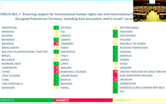 Résultat du vote au Conseil des Droits de l'Homme de l'ONU pour la création d'une "commission d'enquête internationale indépendante et permanente" chargée d'examiner les atteintes au droit international humanitaire et aux droits de l'homme ayant abouti aux récentes tensions israélo-palestiniennes (Crédit : capture d'écran Twitter)
