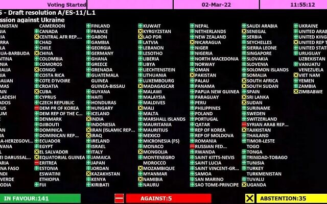 141-5 avec 35 abstentions : Les résultats d'un vote de l'ONU pour condamner l'invasion de l'Ukraine par la Russie, le 2 mars 2022. (Autorisation) 141-5 avec 35 abstentions : Les résultats d'un vote de l'ONU pour condamner l'invasion de l'Ukraine par la Russie, le 2 mars 2022. (Autorisation)
