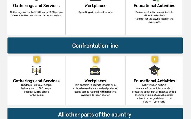 Les restrictions du commandement du Front intérieur émises le 19 juin 2024. (Crédit : Armée israélienne) Les restrictions du commandement du Front intérieur émises le 19 juin 2024. (Crédit : Armée israélienne)