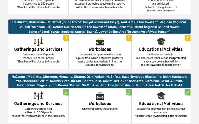 Les restrictions du Commandement du front intérieur émises le 5 octobre 2024. (Crédit : Armée israélienne)