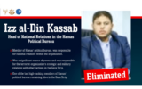 Un graphique indiquant que le haut responsable du Hamas, Izz al-Din Kassab, a été tué par l'armée israélienne à Gaza le 1er novembre 2024. (Crédit : Armée israélienne)