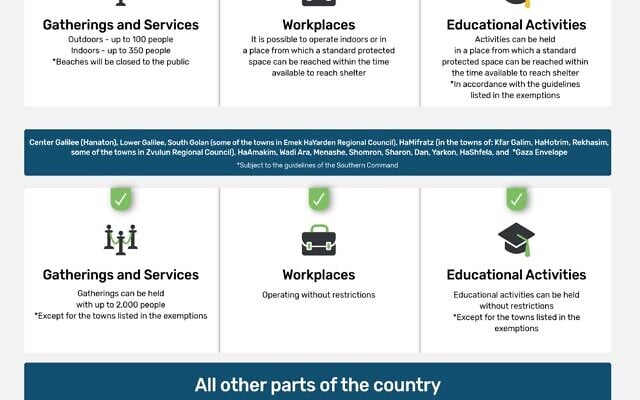 Les restrictions du Commandement intérieur qui ont été émises le 2 novembre 2024. (Crédit : Armée israélienne)