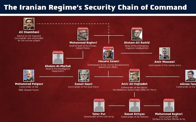Les chefs des services de sécurité du régime iranien éliminés par les frappes israéliennes, le 14 juin 2025. (Armée israélienne)