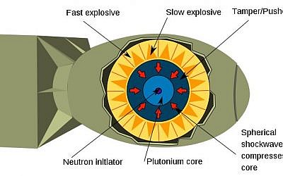 The Implosion Scheme (photo credit: Wikimedia Commons)