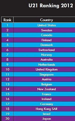 Universitas21 ranking of higher education, by country, May 2012 (screen capture from the report/Universitas21)
