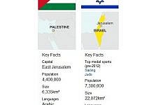 Jerusalem as capital of Palestine, as shown by the BBC (screen capture: bbc.co.uk/sports)
