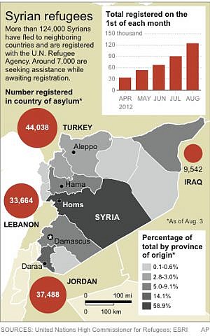 A graphic depicting the number of registered Syrian refugees and the respective countries of asylum, as of August 2012 (photo credit: AP)