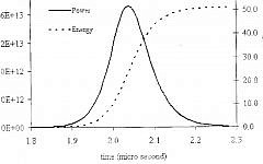 The undated diagram that was given to the AP by officials of a country critical of Iran's atomic program allegedly calculating the explosive force of a nuclear weapon. The curve peaks at just above 50 kilotons at around 2 microseconds, reflecting the full force of the weapon being modeled. The Farsi writing at the bottom translates "changes in output and in energy released as a function of time through power pulse" (photo credit: AP)