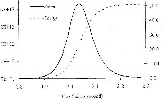 The undated diagram that was given to the AP by officials of a country critical of Iran's atomic program allegedly calculating the explosive force of a nuclear weapon. The curve peaks at just above 50 kilotons at around 2 microseconds, reflecting the full force of the weapon being modeled. The Farsi writing at the bottom translates "changes in output and in energy released as a function of time through power pulse" (photo credit: AP) The undated diagram that was given to the AP by officials of a country critical of Iran's atomic program allegedly calculating the explosive force of a nuclear weapon. The curve peaks at just above 50 kilotons at around 2 microseconds, reflecting the full force of the weapon being modeled. The Farsi writing at the bottom translates "changes in output and in energy released as a function of time through power pulse" (photo credit: AP)