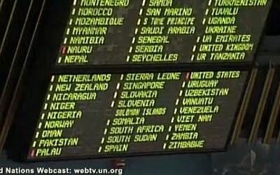 The electronic screen at the UN General Assembly showing the votes according to country (photo credit: screen capture UNGA livestream) The electronic screen at the UN General Assembly showing the votes according to country (photo credit: screen capture UNGA livestream)