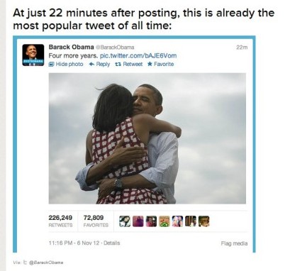 Already the most popular tweet of all time, says Buzzfeed
