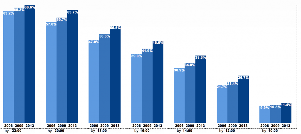 Final voter turnout statistics for January 22, 2013 Final voter turnout statistics for January 22, 2013