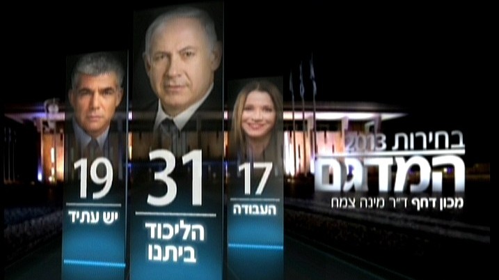 A screenshot of the Channel 2 exit poll, Tuesday night A screenshot of the Channel 2 exit poll, Tuesday night