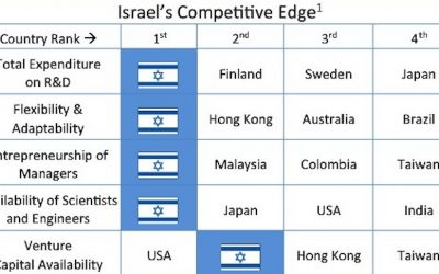 OurCrowd promotes crowdfunding investments in Israeli startups (Photo credit: Courtesy)