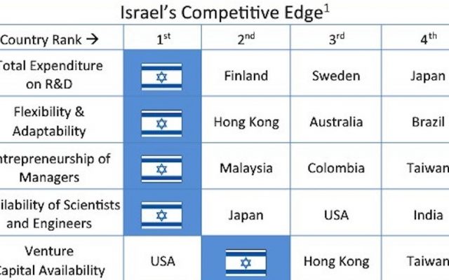 OurCrowd promotes crowdfunding investments in Israeli startups (Photo credit: Courtesy)