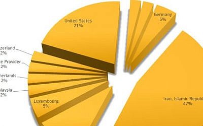 Country distribution of Stuxnet 0.5, based on Symantec's research (Photo credit: Courtesy Symantec)