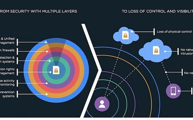 Visual description of how Adallom protects companies (Photo credit: Courtesy)