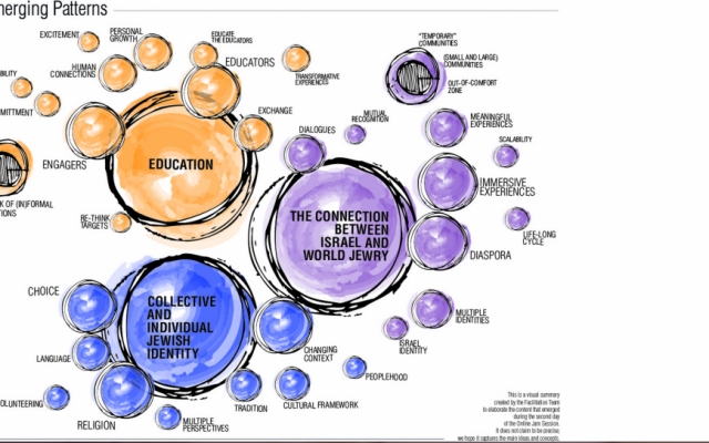 The illustration depicting trends one finds on the '3 Patterns' section of the Securing the Jewish Future website. (screenshot) The illustration depicting trends one finds on the '3 Patterns' section of the Securing the Jewish Future website. (screenshot)