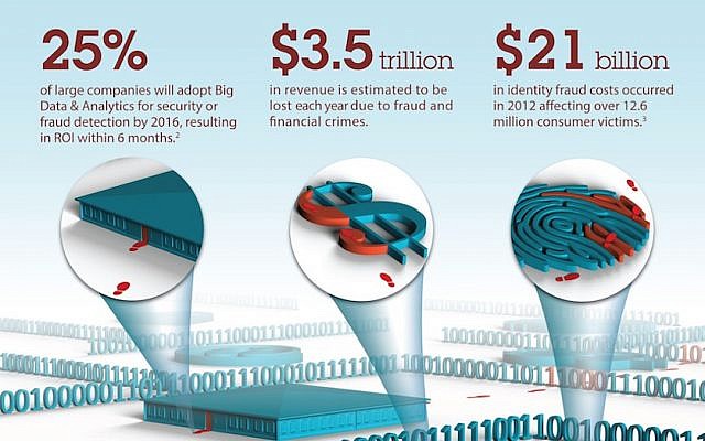 An IBM infographic shows the extent of cyber-fraud (Photo credit :Courtesy) An IBM infographic shows the extent of cyber-fraud (Photo credit :Courtesy)