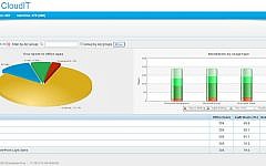 The SoftWatch analytics system in action. (Photo credit: Courtesy)