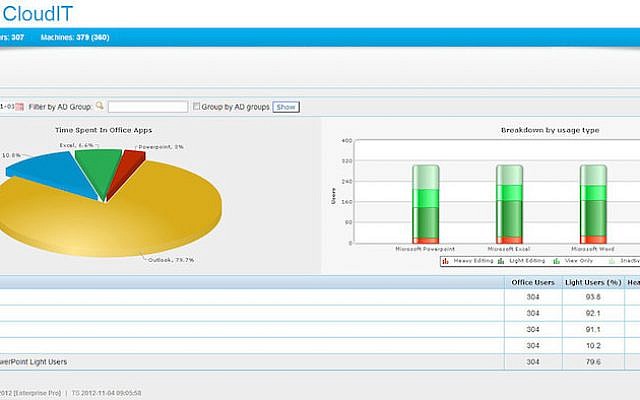 The SoftWatch analytics system in action. (Photo credit: Courtesy) The SoftWatch analytics system in action. (Photo credit: Courtesy)