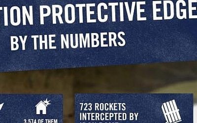A screenshot of an infographic from @IDFSpokesperson. (photo credit: IDF Spokesperson's Unit)