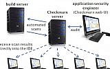 Checkmarx Central Scanning Mode Architecture (Photo credit: Courtesy)