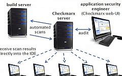 Checkmarx Central Scanning Mode Architecture (Photo credit: Courtesy)
