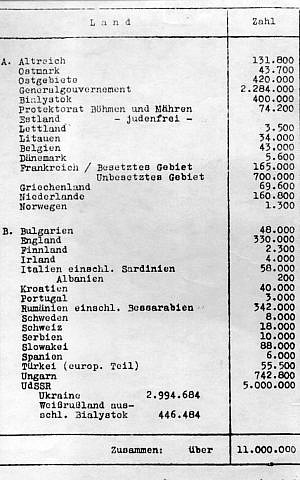 Eichmann's list (photo credit: Adam Carr/Wikipedia)