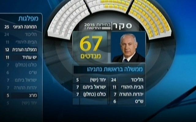 A Channel 2 poll shows one possible Benjamin Netanyahu coalition. The poll, published on February 16, 2015, found that Netanyahu will have an easier time building a coalition than Zionist Union leader Isaac Herzog. (photo credit: Screen capture, Channel 2) A Channel 2 poll shows one possible Benjamin Netanyahu coalition. The poll, published on February 16, 2015, found that Netanyahu will have an easier time building a coalition than Zionist Union leader Isaac Herzog. (photo credit: Screen capture, Channel 2)