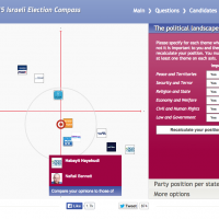 The Israeli Election Compass asks users to respond to 30 questions about their political positions but also to rate politicians personally (photo credit: screen grab israel.electioncompass.org) The Israeli Election Compass asks users to respond to 30 questions about their political positions but also to rate politicians personally (photo credit: screen grab israel.electioncompass.org)