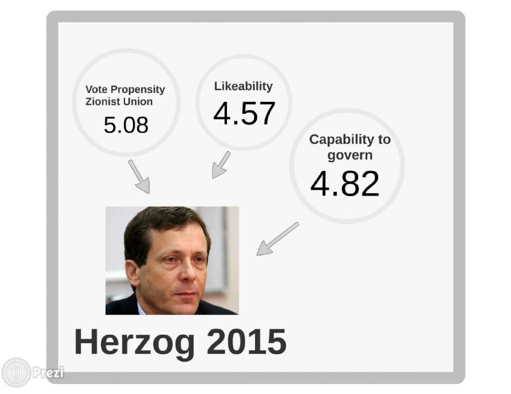 Herzog's 2015 score card (photo credit: courtesy André Krouwel) Herzog's 2015 score card (photo credit: courtesy André Krouwel)