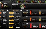 Cytegic Cybersecurity dashboard (Photo credit: Courtesy)