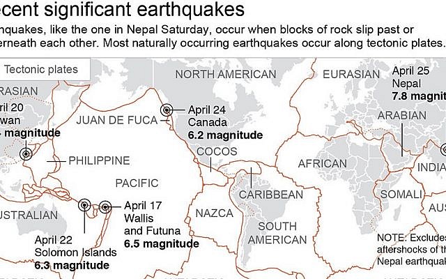 Source: US Geologic Survey