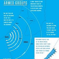 An infographic released by the UN Human Rights Council shows the radius of rocket attacks by Palestinian armed groups during the war in Gaza in the summer of 2014.