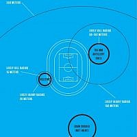 An infographic released by the UN Human Rights Council shows the likely kill radius of artillery munitions used by the IDF.