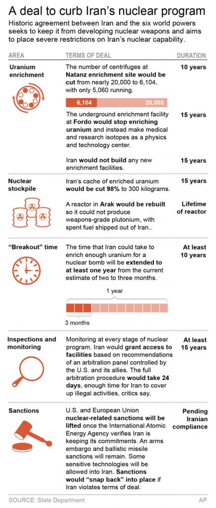 IRAN_NUCLEAR_DEAL_Horo IRAN_NUCLEAR_DEAL_Horo